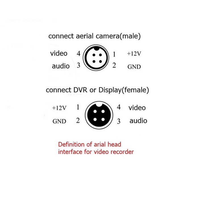 Aviation interface video extension line